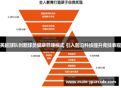 英超球队创新球员健康管理模式 引入前沿科技提升竞技表现 英超球队创新球员健康管理模式 引入前沿科技提升竞技表现