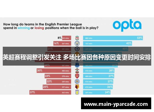 英超赛程调整引发关注 多场比赛因各种原因变更时间安排