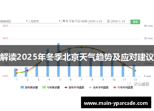 解读2025年冬季北京天气趋势及应对建议 解读2025年冬季北京天气趋势及应对建议